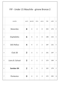 ClassificaU15