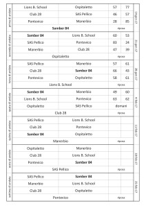 RisultatiU15